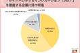 「ダイバーシティ＆インクルージョン」を推進する企業に「好感」と学生の8割超が回答。「様々な考え方を持った人と働けて、自分自身も多様な視点が得られそう」の声