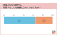 20代の6割超が、社会人になる前から転職を視野に