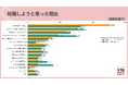 第二新卒の転職理由は「もっとやりがい・達成感のある仕事がしたい」が最多