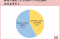 4割以上の学生が、3年生の9月末時点で「選考参加を決めている企業がある」と回答。「すでに早期選考に参加している」の声も多数