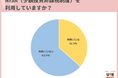 NISA(少額投資非課税制度)を「利用している」と回答した20代は約4割。利用者からは「気軽に始められた」、非利用者からは「投資に必要な貯蓄がない」の声