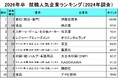 就職人気企業ランキングをコロナ前後で比較:コロナ前は「旅行」、コロナ禍は「食品」が人気。現在は「デジタルコンテンツ」提供企業が支持を集める。1位は一貫して伊藤忠商事