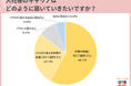 入社後のキャリアは「自身の希望に応じて選択したい」とした新社会人が約9割。約7割の新社会人が「配属ガチャへの不安がある」と回答
