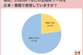 仕事でChatGPTなどの生成AIを「使用したい」と回答した20代が約7割。「定型業務にかけている時間を短縮し、重要な業務に時間を割きたい」の声
