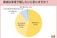 8割以上の学生が、「面接で本音を話せると志望度が上がる」と回答。「本音で話せる企業は、それだけ社風や環境が自身の希望と合っているのだと思う」の声
