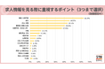 20代後半~30代が求人情報を見る際に重視するポイントは「職種・仕事内容」が最多。求人情報以外で確認するものは「採用HP」、次いで「口コミサイト」「コーポレートサイト」