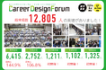 「Career Design Forum」を全国で開催。12,805人が来場