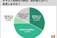 4社に1社がキャリア採用と新卒採用を同割合で計画。「キャリア採用の人数を増やす」3割超。30代前半までの若い世代の採用に意欲