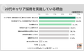 20代キャリア採用は「キャリア採用強化」と「新卒だけで若手充足できない」ため。入社後期待することは「中長期的な戦力になること」がトップ