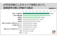 20代キャリア採用、多くの企業が書類選考で「業務内容・職種・業種」などの経験を確認。その後の面接では「コミュ力・人柄・社風との相性」重視の選考実施