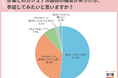 20代転職希望者の9割近くが「カジュアル面談」を希望。志望度上がる情報は「未経験者でもやっていけるか」。研修などサポート体制重視