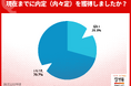 【27年卒内々定率調査】11月末の内々定率29.3％、初回調査で3割に迫る。　文系24.4%、理系は40.7%の高率で早くも4割台に