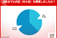 【27年卒内々定率調査】12月末の内々定率37.4％、4割に迫るも前年比微増。文系33.1%、理系は46.3%の高率で早くも5割近くに