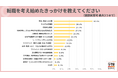 きっかけは「年収・待遇への不満」、２０代後半～３０代転職希望者の半数。実現したいことは３人に２人が「給与・年収アップ」、必須条件に【転職意識調査】