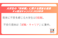 大学生のほぼ全員が将来に不安。理由の多数は社会情勢や物価高ではなかった【大学3年生、将来観調査】
