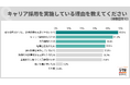 20代キャリア採用の理由、「新卒採用だけでは若手充足できないから」がトップに。入社後の期待は「中長期的な戦力」が8割超、即戦力より長期的活躍【企業調査】
