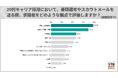 20代キャリア採用、大半の企業が書類選考で「業務内容・職種・業種」など経験を確認。その後の面接では「コミュ力・人柄・社風との相性」重視の選考実施【企業調査】