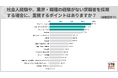 20代の業界・職種未経験者採用で重視するのはコミュ力・相性と仕事への姿勢・意欲。魅力的な要素、9割超が「コミュ力」をあげる【企業調査】