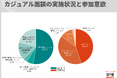 キャリア採用でカジュアル面談実施企業が過半数。20代求職者「参加したい」85.1％。実施の目的は「ミスマッチの防止」が8割【企業・転職希望者調査】