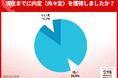 7月末の内々定率84.8％、5カ月連続前年割れ。文系80.9％、理系92.7％。就活終了は7割、文系はなお3人に1人が活動中【27年卒調査】