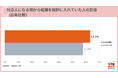 「社会人になる前から転職を視野に」が前年より増えて63.1%に。働きたい期間は「できるだけ長く」＋「定年まで」が6割以上【20代転職意識調査】