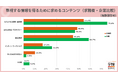 求職者が求めるコンテンツは「カジュアル面談」「会社説明会」「職場見学」。応募したいメールは「自分をスカウトする理由記載」がトップ【20代転職意識調査】
