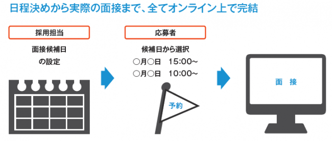 『スマ面』利用イメージ