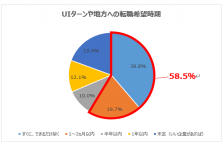 選考解禁3週間前 日本最大級の合同企業セミナー 就職博 東京で開催 株式会社学情のプレスリリース