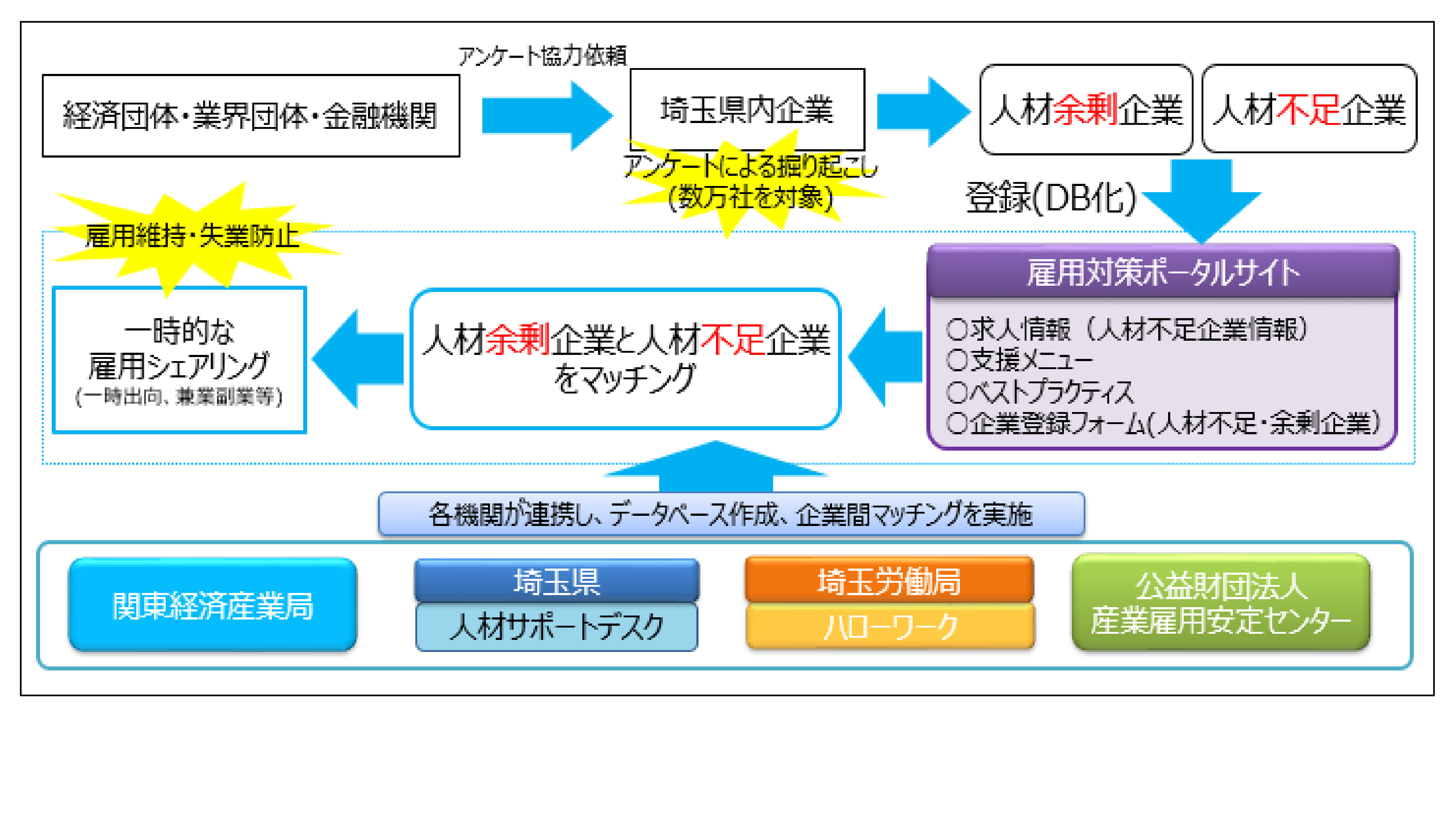 センター 産業 雇用 安定