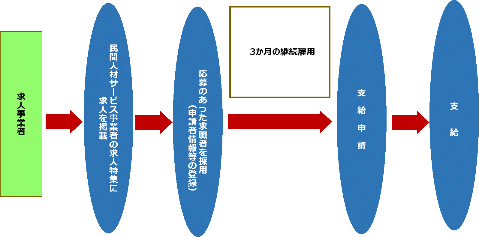 無料セミナー 1人採用につき最大25万円の支援金が支給される 大阪府の 緊急雇用対策事業 を解説します 11月17日 24日開催 株式会社学情のプレスリリース