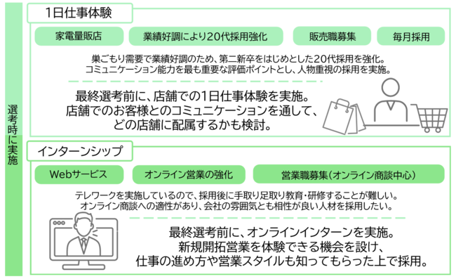 代専門 転職サイトno 1 ｒｅ就活 で 社会人インターンシップ受け入れ企業特集 を開始 株式会社学情のプレスリリース