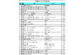 「就職人気企業ランキング」を文理別に比較！理系は「R&D」や「データアナリスト」など、ジョブ型採用を実施している企業が人気を集める。文系は「マスコミ」が上位を占める。