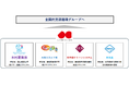 J-CIRCULARS株式会社が木村産業株式会社と資本提携