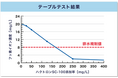 伯東、新製品「フッ素イオン除去剤」を「JPCA Show 2025」に出展