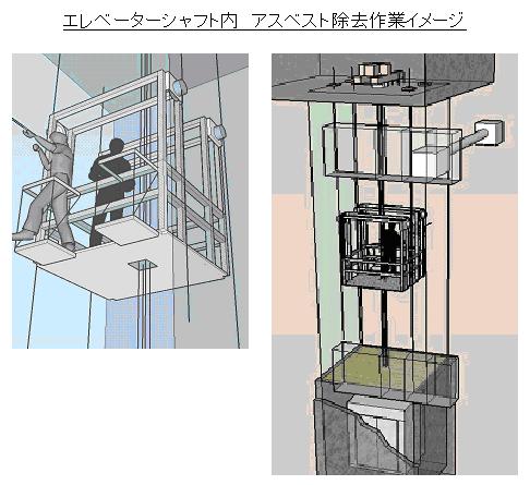 エレベーターシャフト内のアスベスト除去工法『エレベストカット工法TM』を開発 ～仮設ゴンドラを使い、短期間で安全・確実に除去～｜株式会社大林組 ...