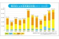 熱中症で救急搬送された患者の34.2%が入院診療している実態「暑さへの備え:もしもの時に備える」ページをWEBで公開