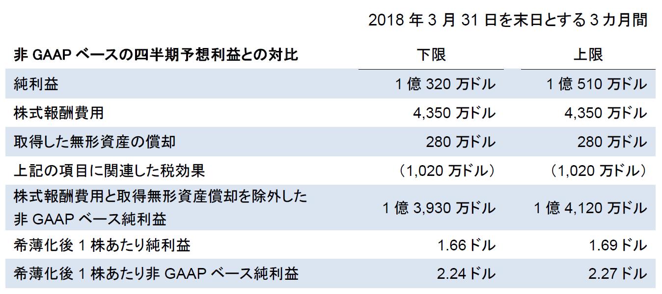 D13505 100 533764 0
