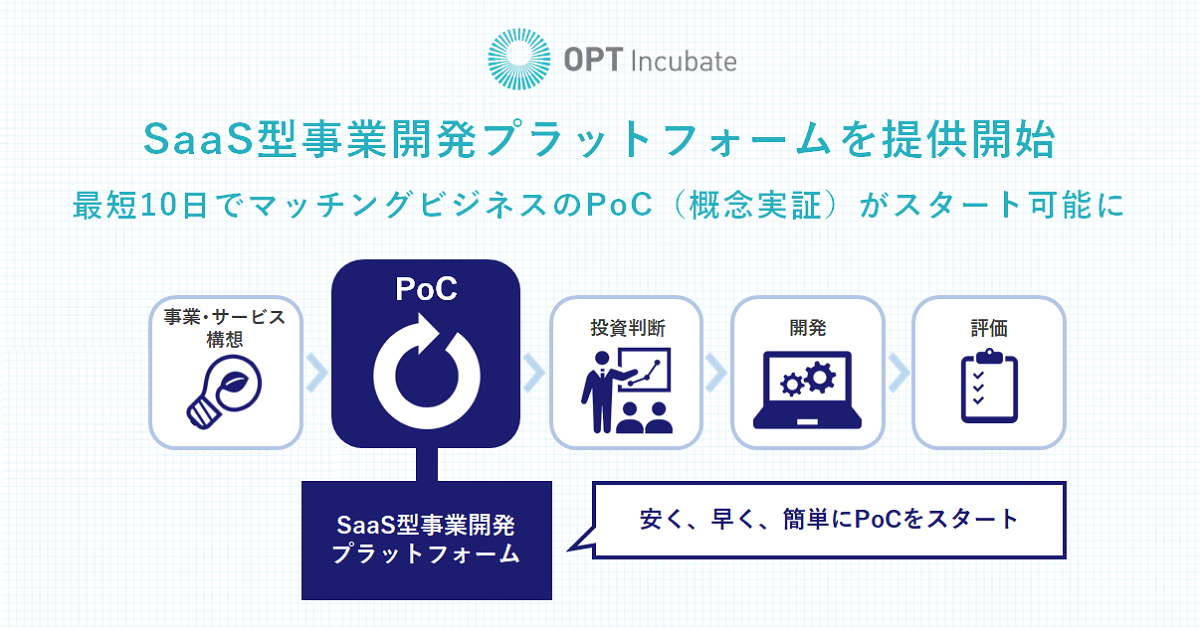 オプトインキュベート、SaaS型事業開発プラットフォームを提供開始