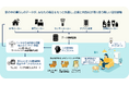 Aqaraがスマートホーム実証プロジェクト「HAUS UPDATA 第2弾」に参画