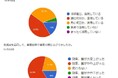 AI研修で業務革命!多くの社員がAI活用のエキスパートに業務効率が飛躍的に向上