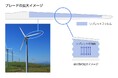 風力発電の発電効率向上に向けた実証実験を開始
