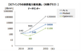 データセンターなどAI社会を支えるデジタルインフラの課題解決と進化に向け4社が業務提携