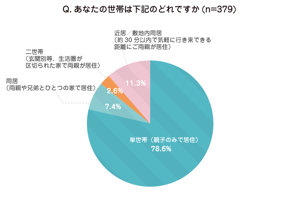 いまどきのママに実態を調査 ママリサ いまどきママリサーチ マイホームに対する意識 調査 株式会社インタースペースのプレスリリース