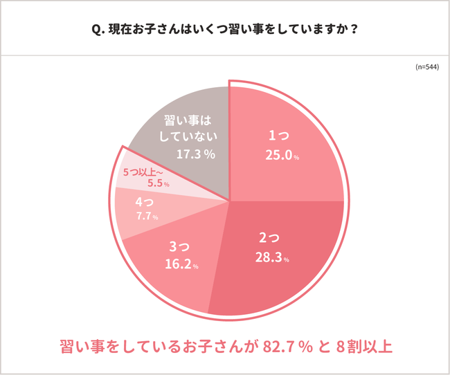 習い事 緊急 事態 宣言