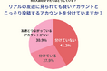 約3割のママに「別アカ」あり。ママはSNSアカウントをどう使い分けている?
