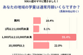 全国のママに聞く「学童保育の利用料」、900人超のママたちが感じる地域格差とホンネは?