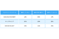 独学でのプログラミング学習挫折率は80%!プログラミングスクールは29%に|プロリア プログラミング
