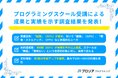 「プログラミングスクール受講による成果と実績」を示す調査結果を発表!8割超が目標達成、収入増も。「無駄」「意味ない」イメージを打ち消す結果に