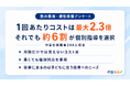 1回あたりコストは最大2.3倍、それでも6割が個別指導を選ぶ理由【中高生保護者249人調査】