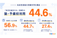 総合型選抜に塾は必要？「総合型選抜のみ」受験者の44.6％が大学受験対策で塾・予備校を利用